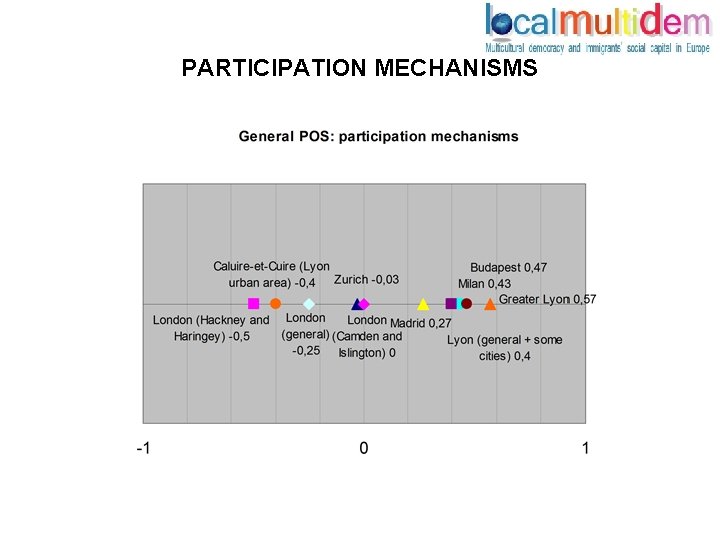 PARTICIPATION MECHANISMS 
