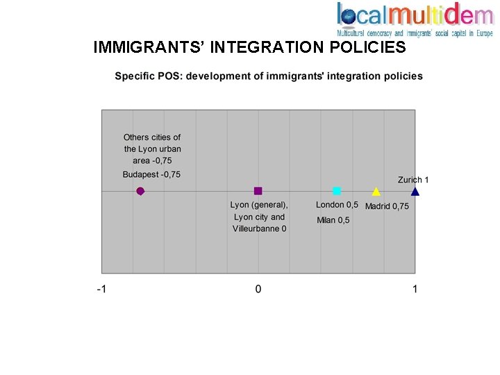 IMMIGRANTS’ INTEGRATION POLICIES 