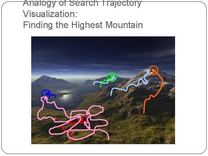 Analogy of Search Trajectory Visualization: Finding the Highest Mountain Analogy of Search Trajectory Visualization: Finding the Highest Mountain