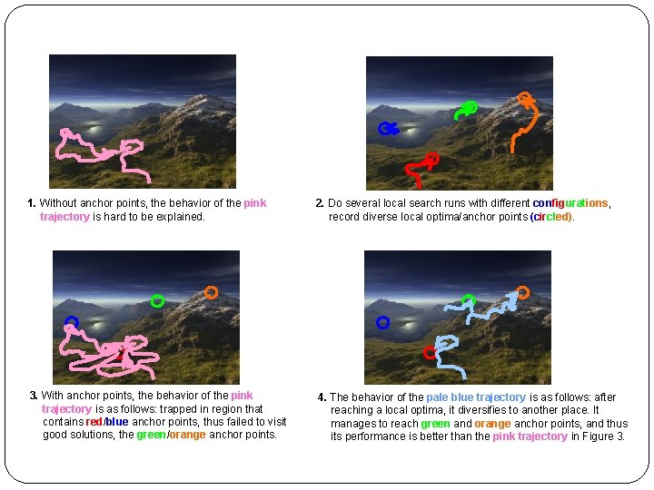 1. Without anchor points, the behavior of the pink trajectory is hard to be 1. Without anchor points, the behavior of the pink trajectory is hard to be