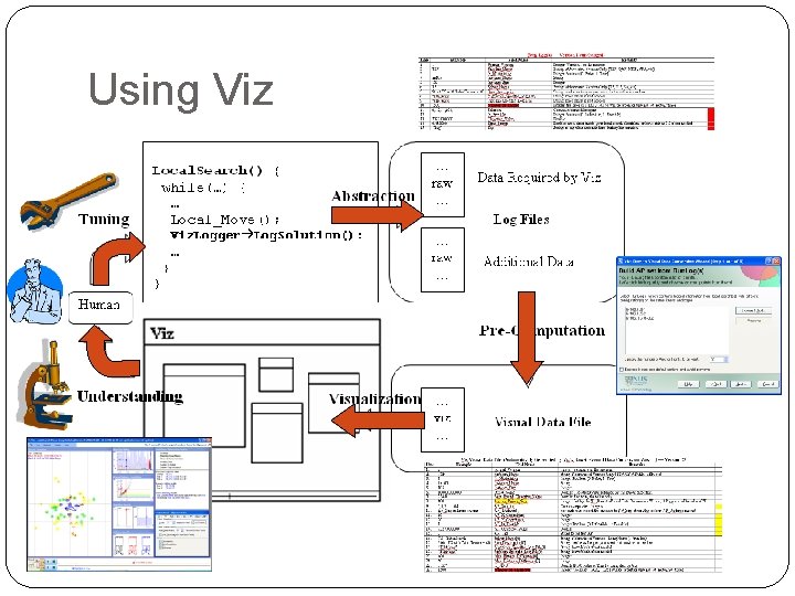 Using Viz Using Viz