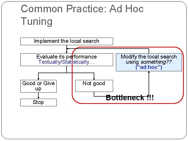 Common Practice: Ad Hoc Tuning Implement the local search Evaluate its performance Textually/Statistically… Good Common Practice: Ad Hoc Tuning Implement the local search Evaluate its performance Textually/Statistically… Good
