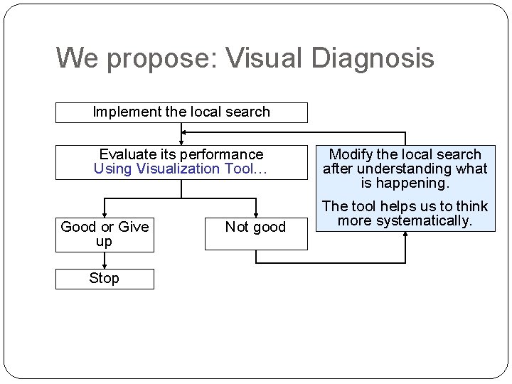 Visualage Analysis Viz A Visual Analysis Suite for Explaining Local