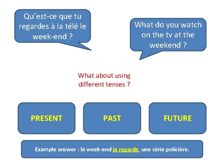 Qu’est-ce que tu regardes à la télé le week-end ? What do you watch