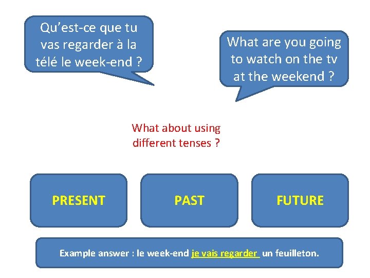 Qu’est-ce que tu vas regarder à la télé le week-end ? What are you