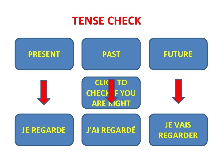 TENSE CHECK PRESENT PAST FUTURE CLICK TO CHECK IF YOU ARE RIGHT JE REGARDE