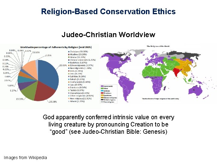 Religion-Based Conservation Ethics Judeo-Christian Worldview God apparently conferred intrinsic value on every living creature