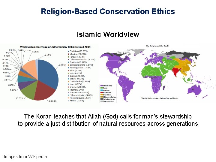 Religion-Based Conservation Ethics Islamic Worldview The Koran teaches that Allah (God) calls for man’s