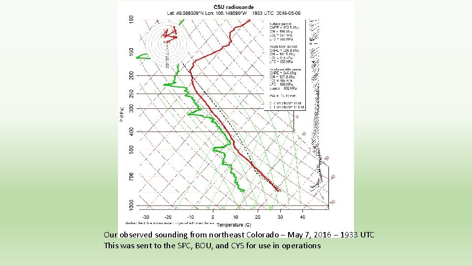Our observed sounding from northeast Colorado – May 7, 2016 – 1933 UTC This Our observed sounding from northeast Colorado – May 7, 2016 – 1933 UTC This