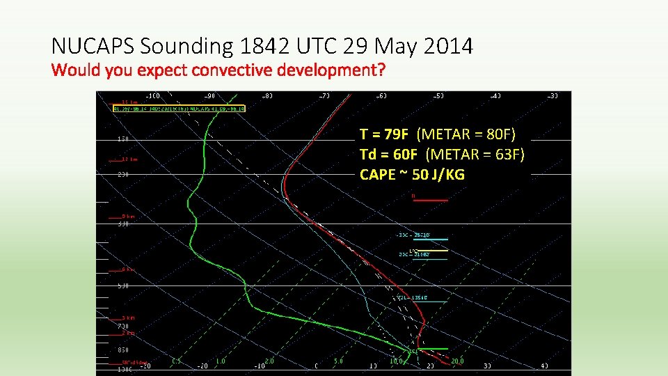 NUCAPS Sounding 1842 UTC 29 May 2014 Would you expect convective development? T = NUCAPS Sounding 1842 UTC 29 May 2014 Would you expect convective development? T =