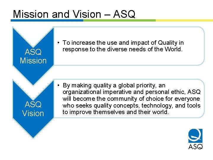 Mission and Vision – ASQ Mission ASQ Vision • To increase the use and