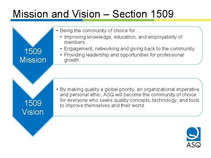 Mission and Vision – Section 1509 Mission 1509 Vision • Being the community of