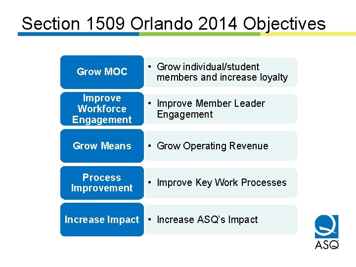 Section 1509 Orlando 2014 Objectives Grow MOC • Grow individual/student members and increase loyalty