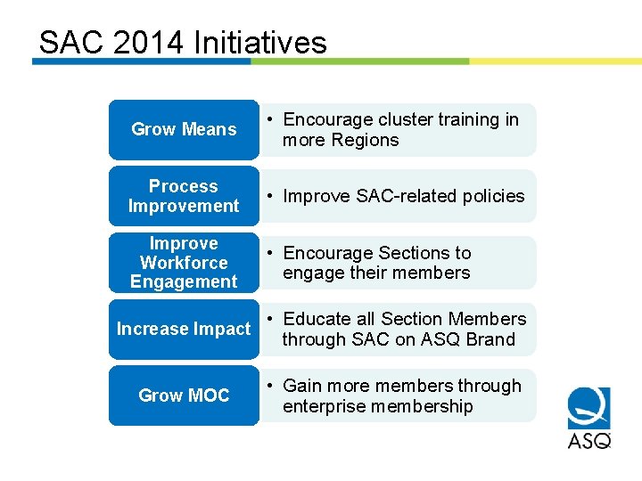 SAC 2014 Initiatives Grow Means • Encourage cluster training in more Regions Process Improvement