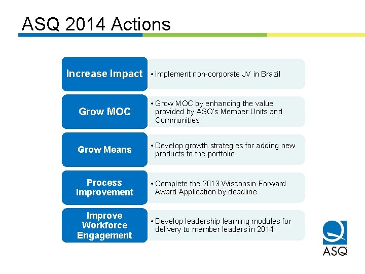 ASQ 2014 Actions Increase Impact • Implement non-corporate JV in Brazil Grow MOC •