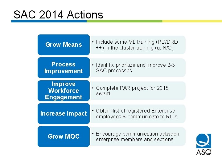 SAC 2014 Actions Grow Means • Include some ML training (RD/DRD ++) in the