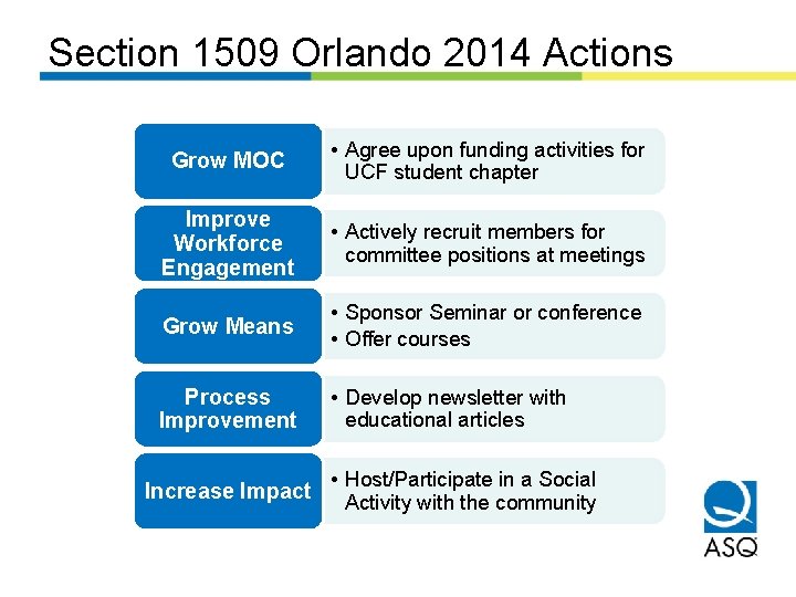 Section 1509 Orlando 2014 Actions Grow MOC • Agree upon funding activities for UCF