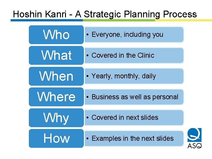 Hoshin Kanri - A Strategic Planning Process Who • Everyone, including you What •
