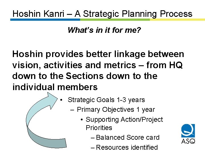 Hoshin Kanri – A Strategic Planning Process What’s in it for me? Hoshin provides