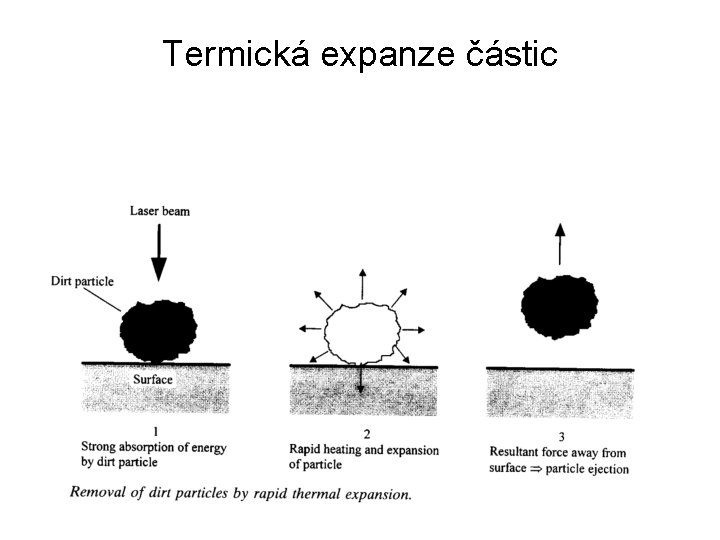 Termická expanze částic 