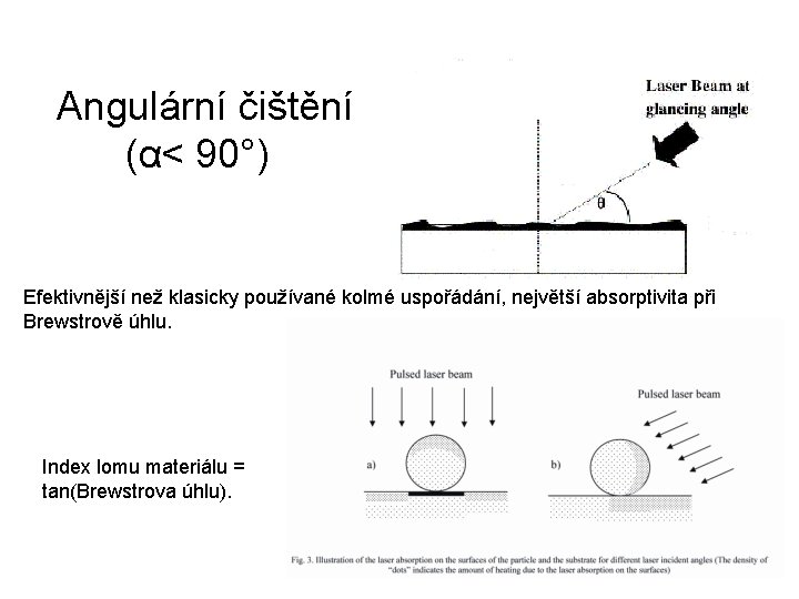 Angulární čištění (α< 90°) Efektivnější než klasicky používané kolmé uspořádání, největší absorptivita při Brewstrově