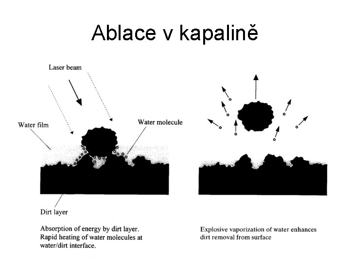 Ablace v kapalině 