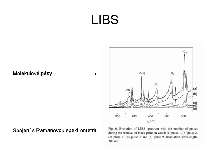 LIBS Molekulové pásy Spojení s Ramanovou spektrometrií 