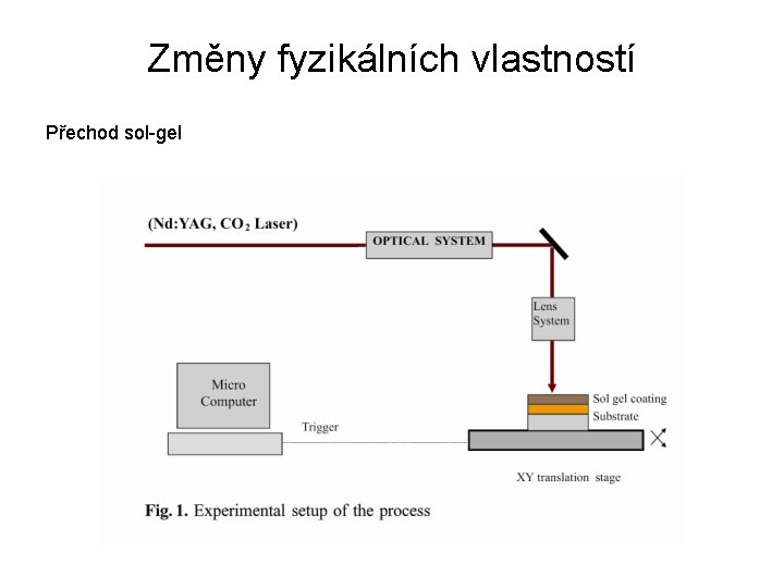 Změny fyzikálních vlastností Přechod sol-gel 