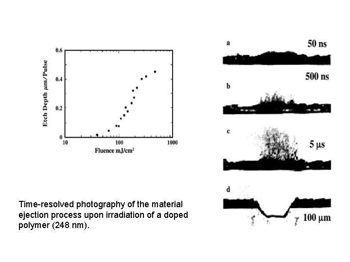 Time-resolved photography of the material ejection process upon irradiation of a doped polymer (248