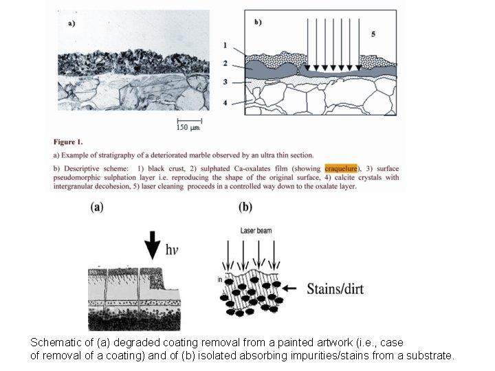 Schematic of (a) degraded coating removal from a painted artwork (i. e. , case