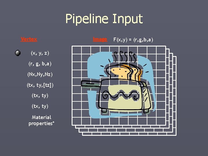 Understanding The Graphics Pipeline Lecture 2 Original Slides