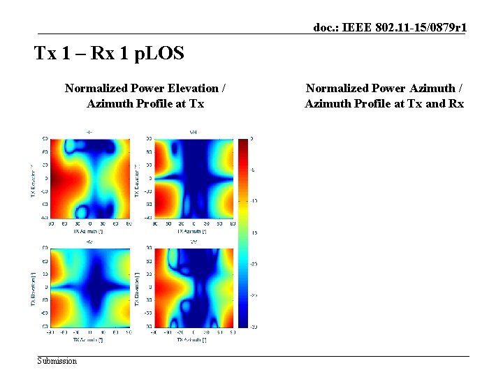 doc. : IEEE 802. 11 -15/0879 r 1 Tx 1 – Rx 1 p.