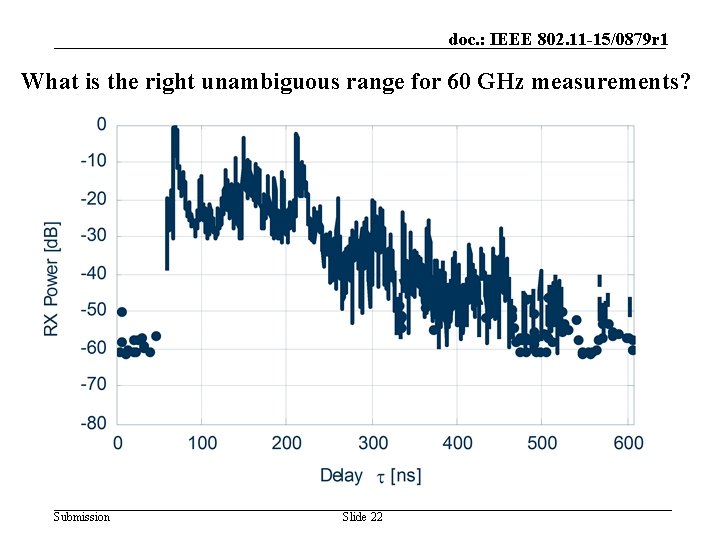 doc. : IEEE 802. 11 -15/0879 r 1 What is the right unambiguous range