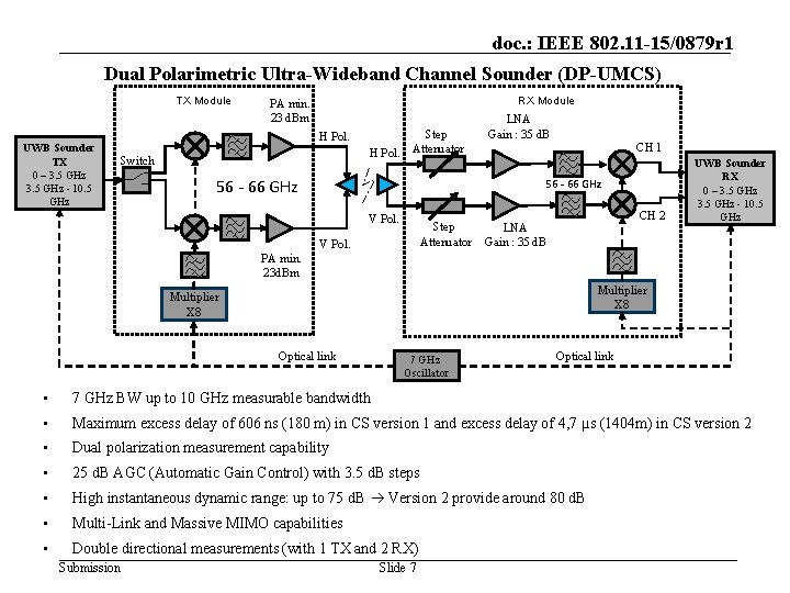 doc. : IEEE 802. 11 -15/0879 r 1 Dual Polarimetric Ultra-Wideband Channel Sounder (DP-UMCS)