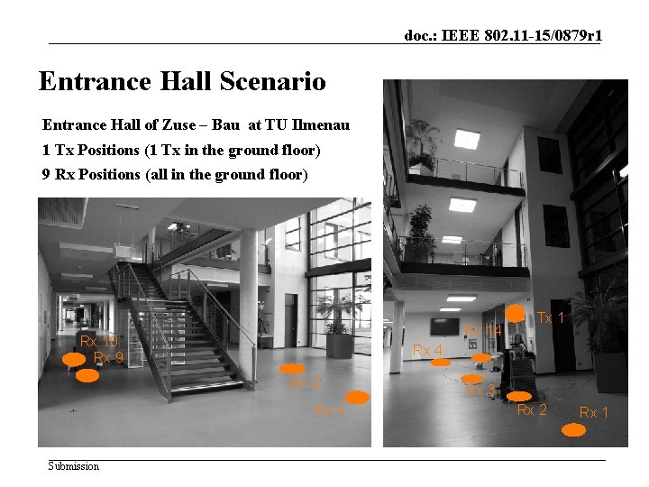 doc. : IEEE 802. 11 -15/0879 r 1 Entrance Hall Scenario Entrance Hall of