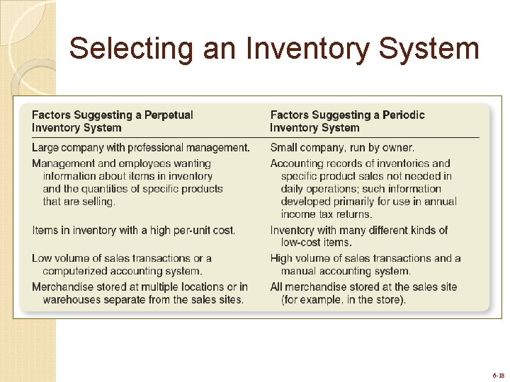 Selecting an Inventory System 6 -18 