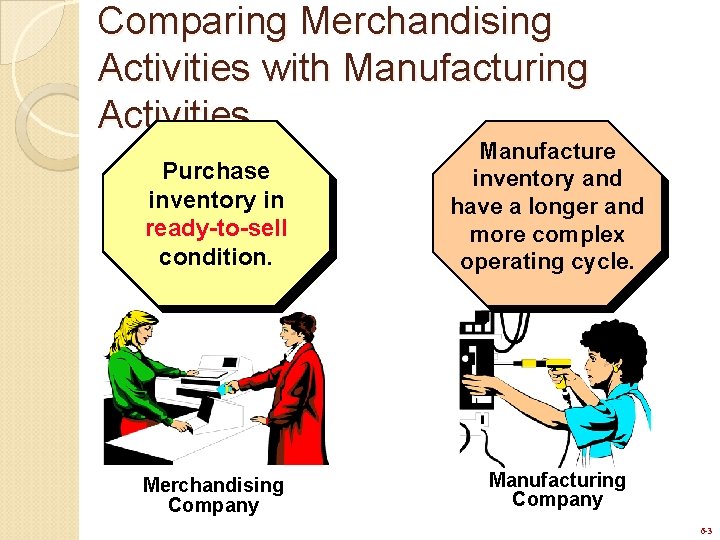 Comparing Merchandising Activities with Manufacturing Activities Purchase inventory in ready-to-sell condition. Merchandising Company Manufacture