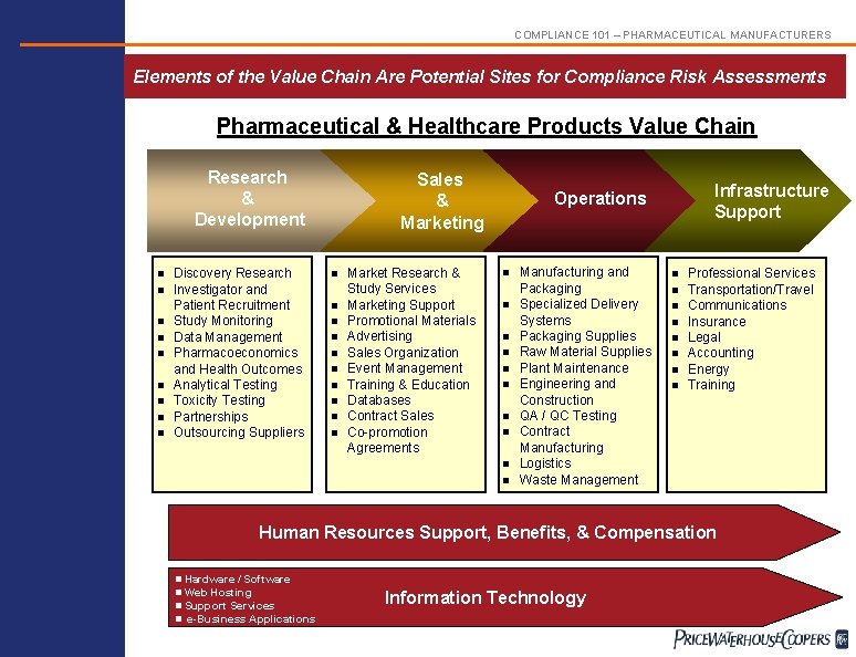 COMPLIANCE 101 – PHARMACEUTICAL MANUFACTURERS Elements of the Value Chain Are Potential Sites for