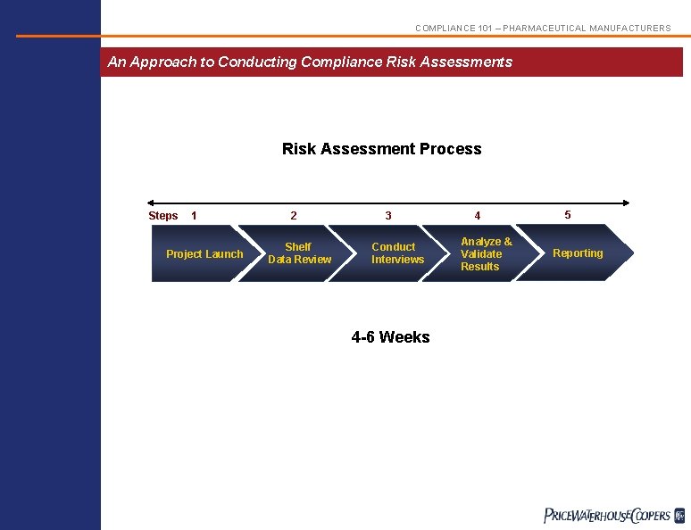 COMPLIANCE 101 – PHARMACEUTICAL MANUFACTURERS An Approach to Conducting Compliance Risk Assessments Response and