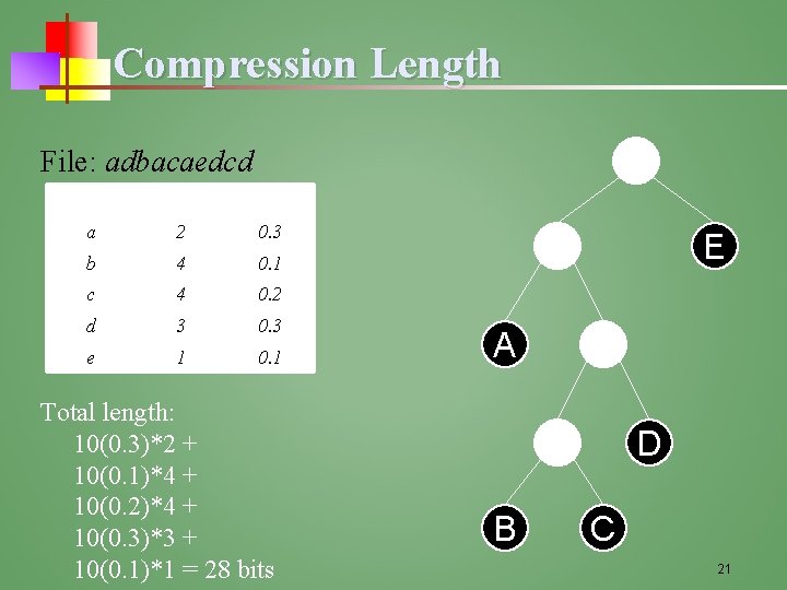 Compression Length File: adbacaedcd x d( (x)) f(x) a 2 0. 3 b 4