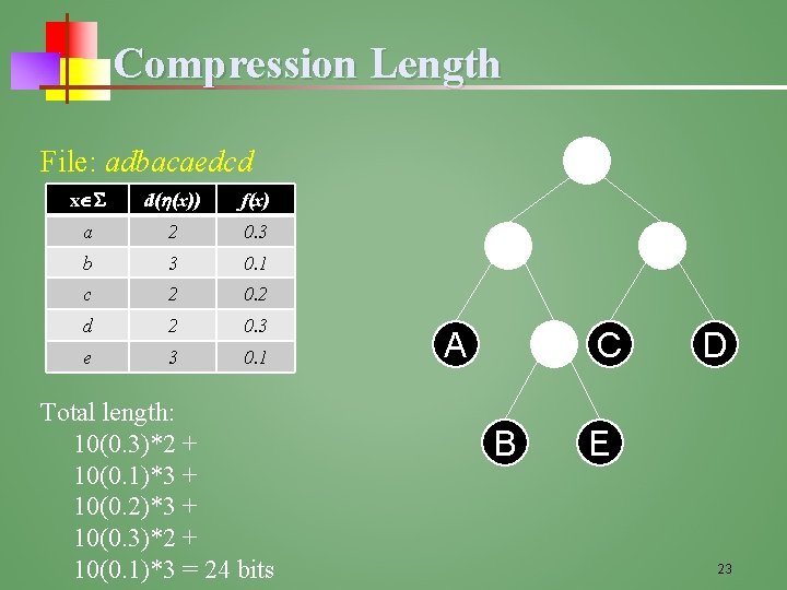 Compression Length File: adbacaedcd x d( (x)) f(x) a 2 0. 3 b 3