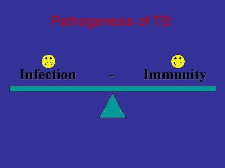 Pathogenesis of TB: Infection - Immunity 