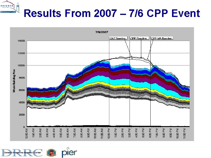 Results From 2007 – 7/6 CPP Event Results From 2007 – 7/6 CPP Event