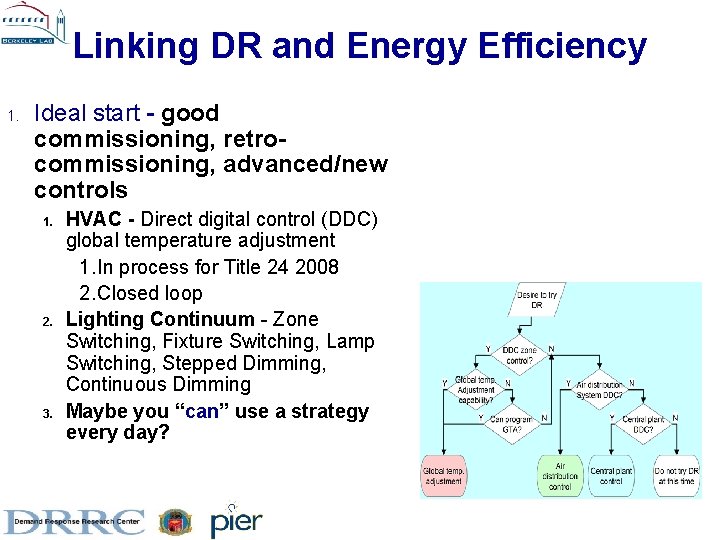 Linking DR and Energy Efficiency 1. Ideal start - good commissioning, retrocommissioning, advanced/new controls Linking DR and Energy Efficiency 1. Ideal start - good commissioning, retrocommissioning, advanced/new controls