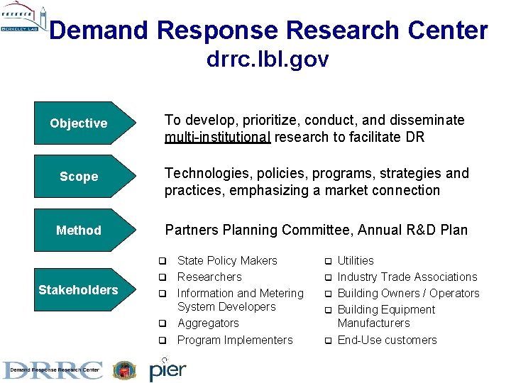 Demand Response Research Center drrc. lbl. gov Objective To develop, prioritize, conduct, and disseminate Demand Response Research Center drrc. lbl. gov Objective To develop, prioritize, conduct, and disseminate