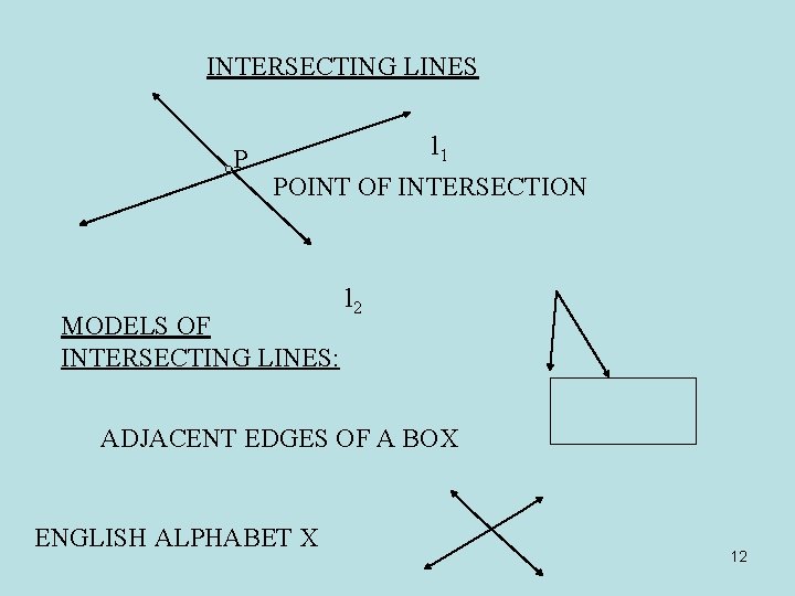 INTERSECTING LINES P l 1 POINT OF INTERSECTION MODELS OF INTERSECTING LINES: l 2