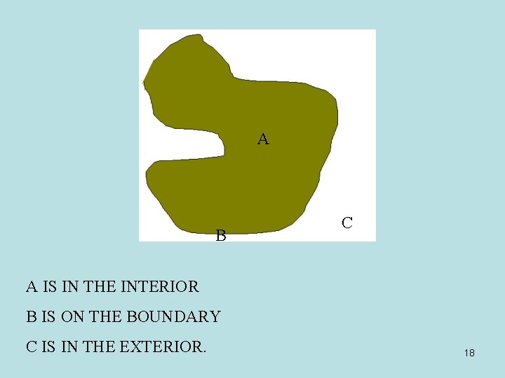 A B C A IS IN THE INTERIOR B IS ON THE BOUNDARY C