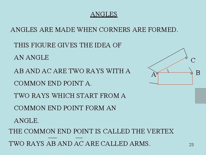 ANGLES ARE MADE WHEN CORNERS ARE FORMED. THIS FIGURE GIVES THE IDEA OF AN