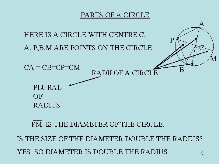 PARTS OF A CIRCLE A HERE IS A CIRCLE WITH CENTRE C. A, P,
