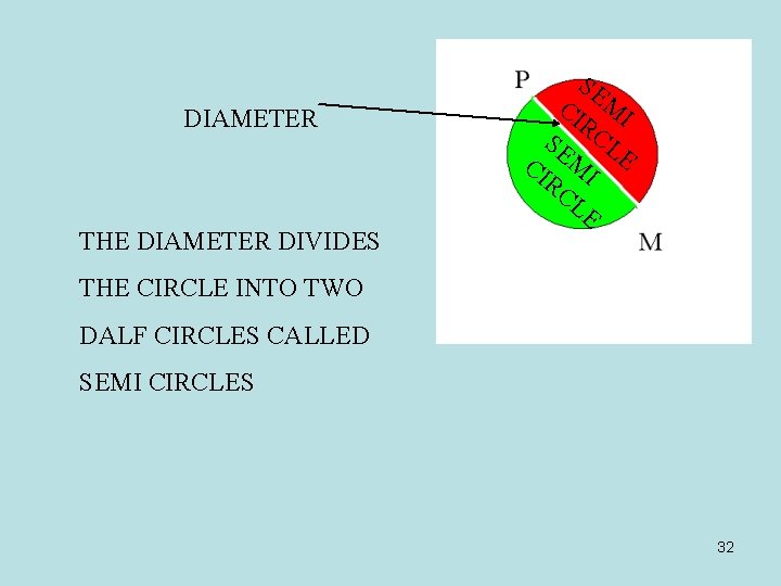 DIAMETER SE CI MI RC SE L CI MI E RC LE THE DIAMETER